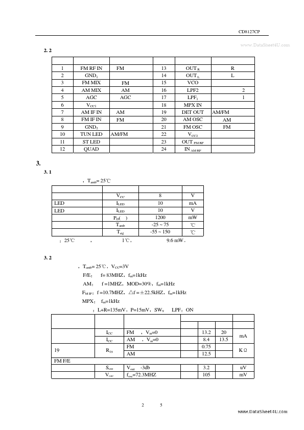 CD8127CP