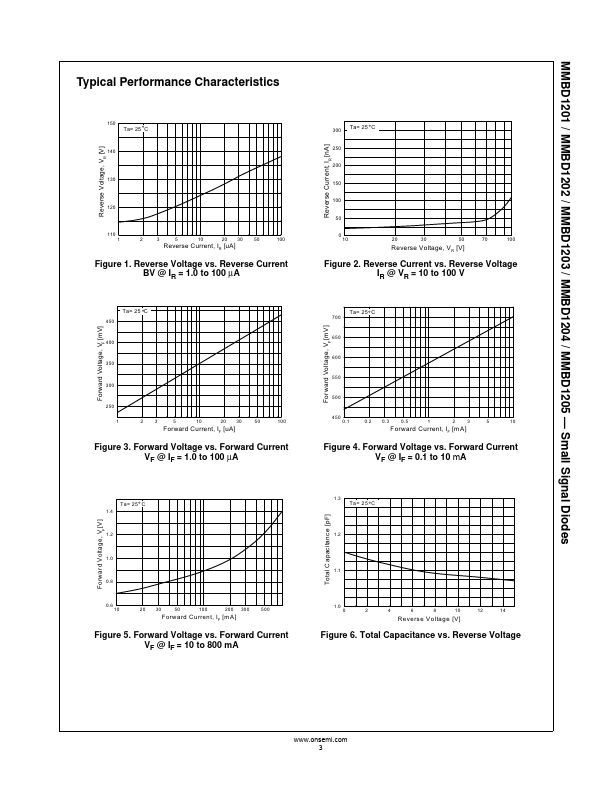 MMBD1204