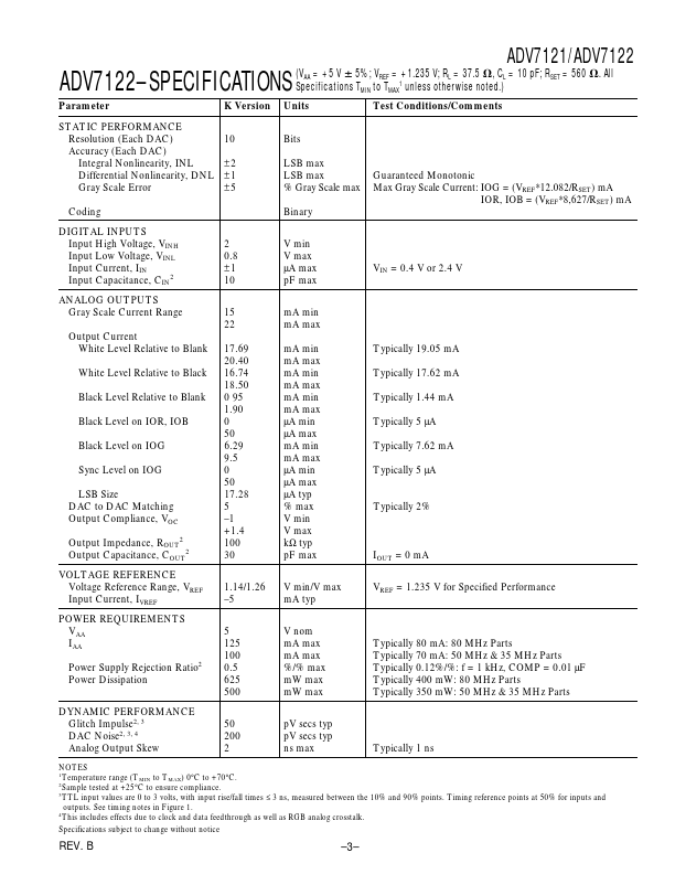 ADV7121