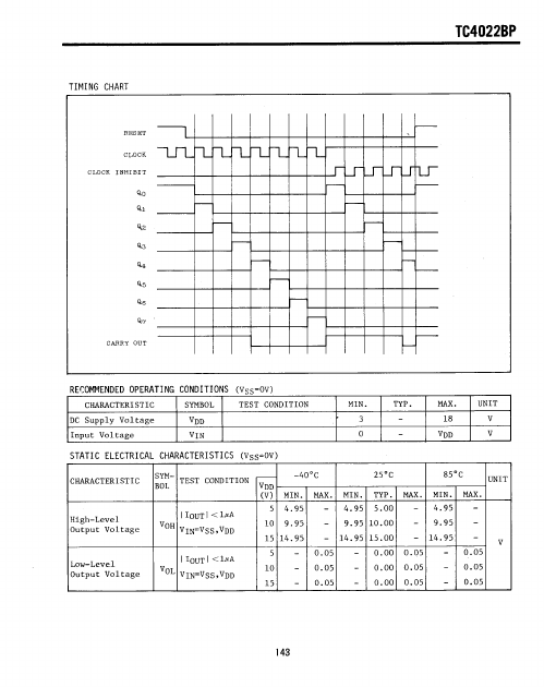 TC4022BP