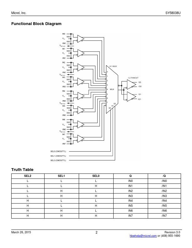 SY58038U