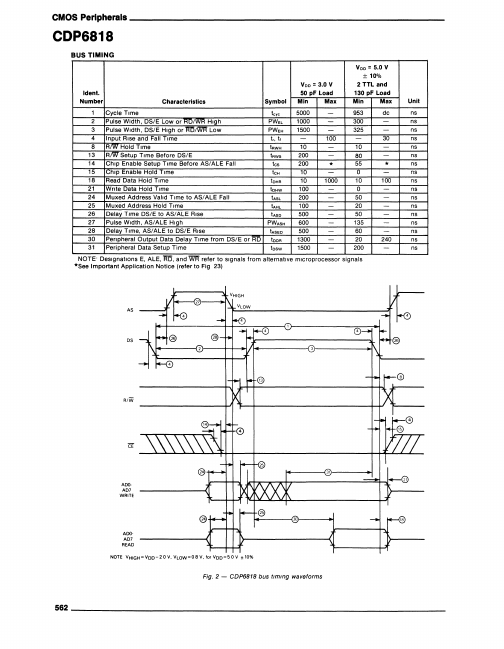 CDP6818