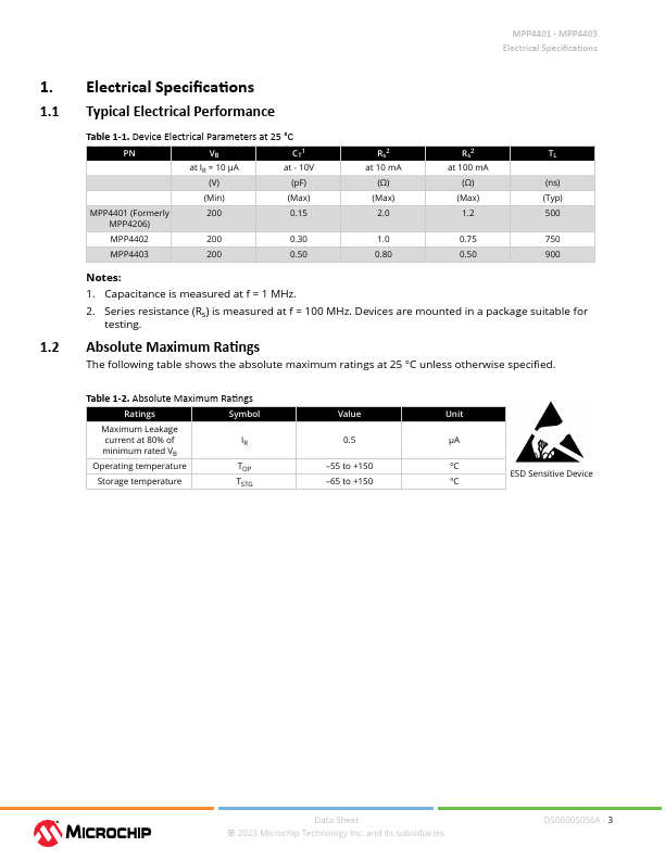 MPP4400