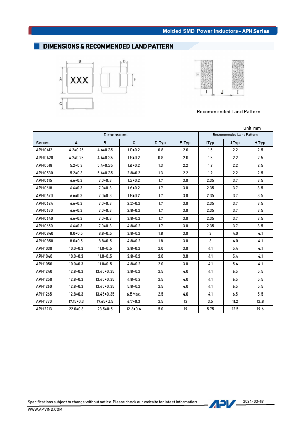 APH1050