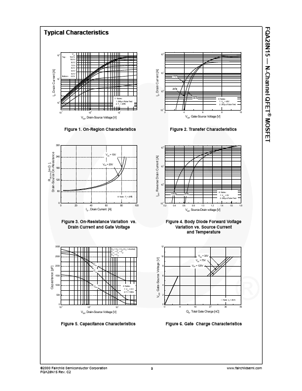 FQA28N15