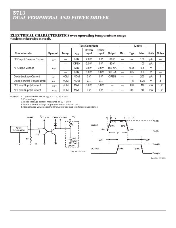 UDN5713