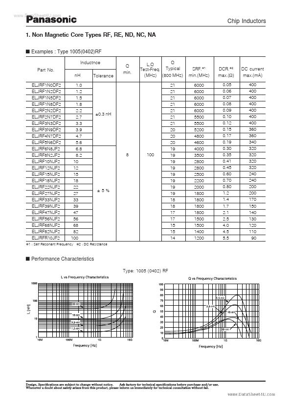 ELJRF10NJF2