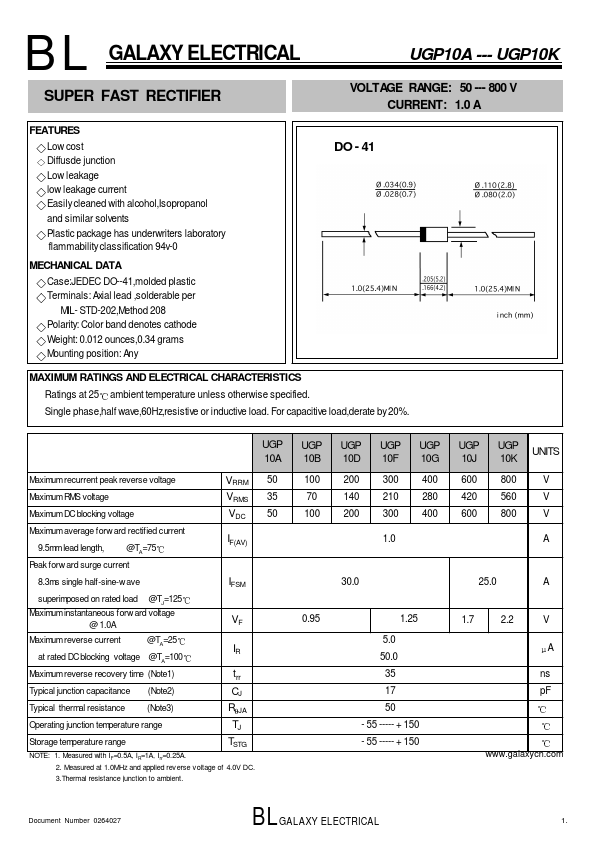 UGP10B