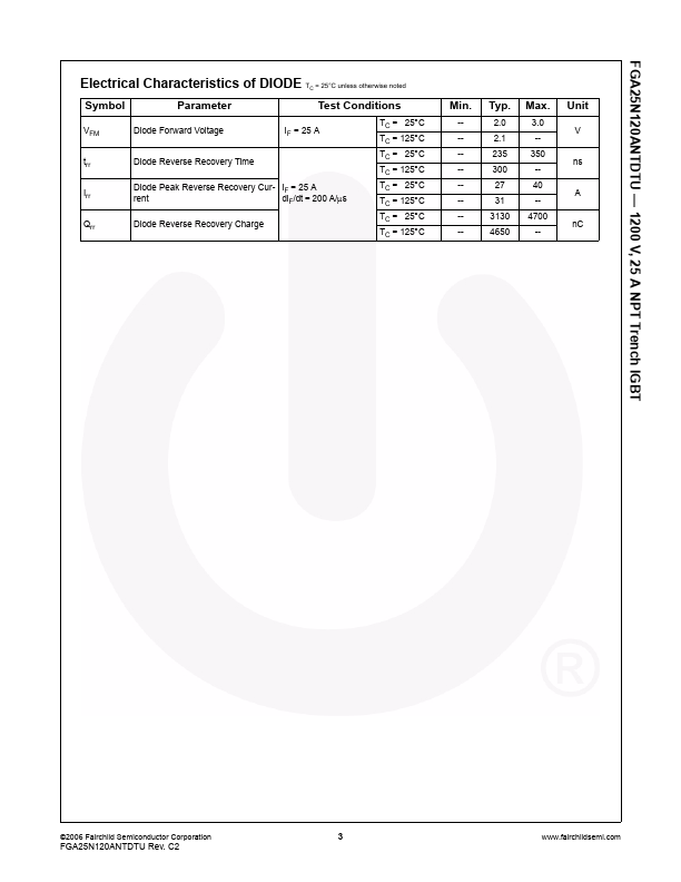 FGA25N120ANTDTU