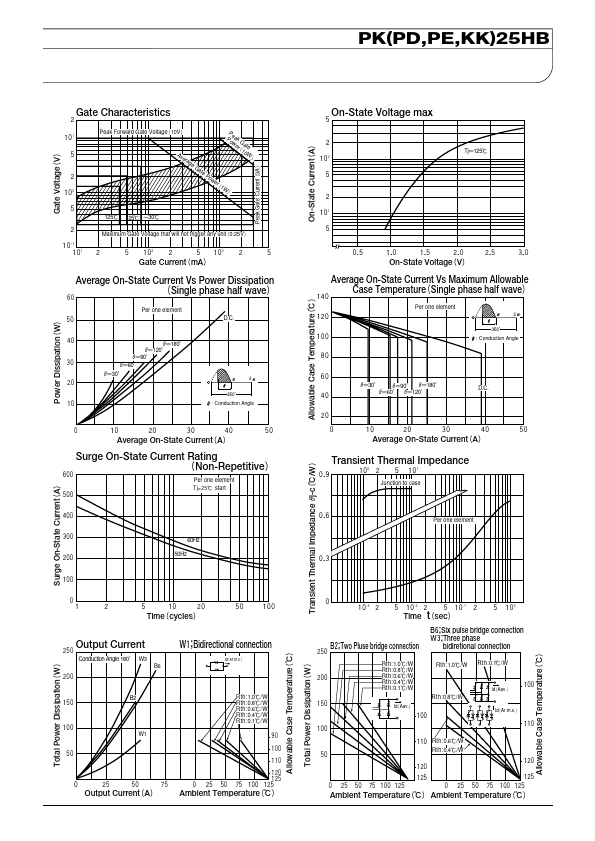 PE25HB160