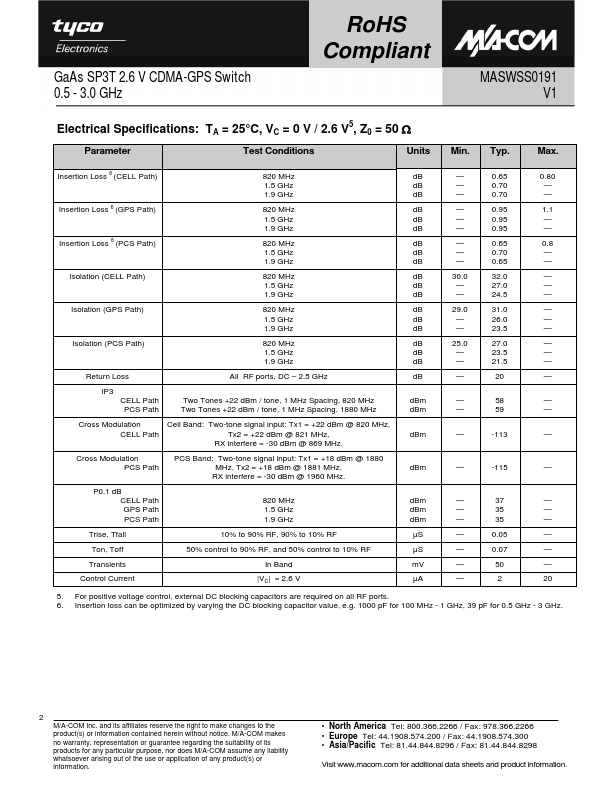 MASWSS0191