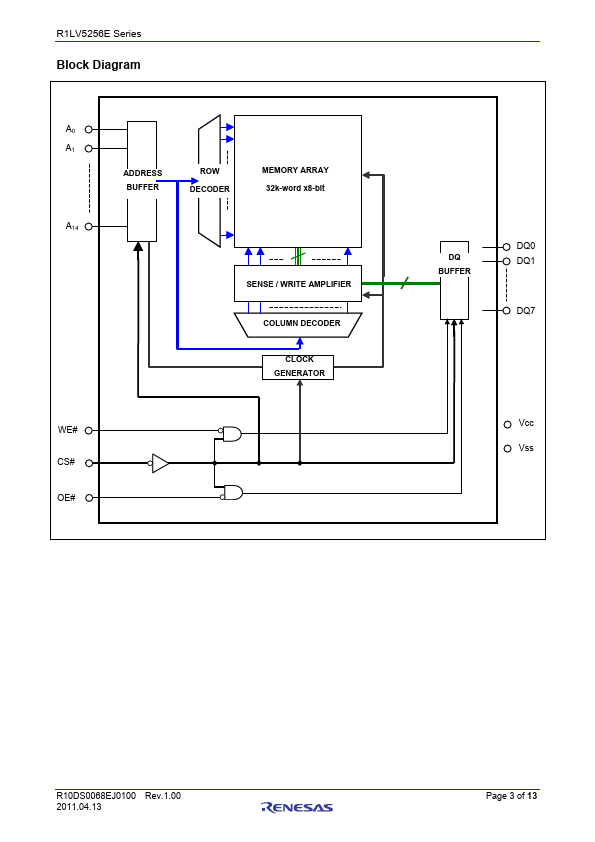 R1LV5256ESP-7SR