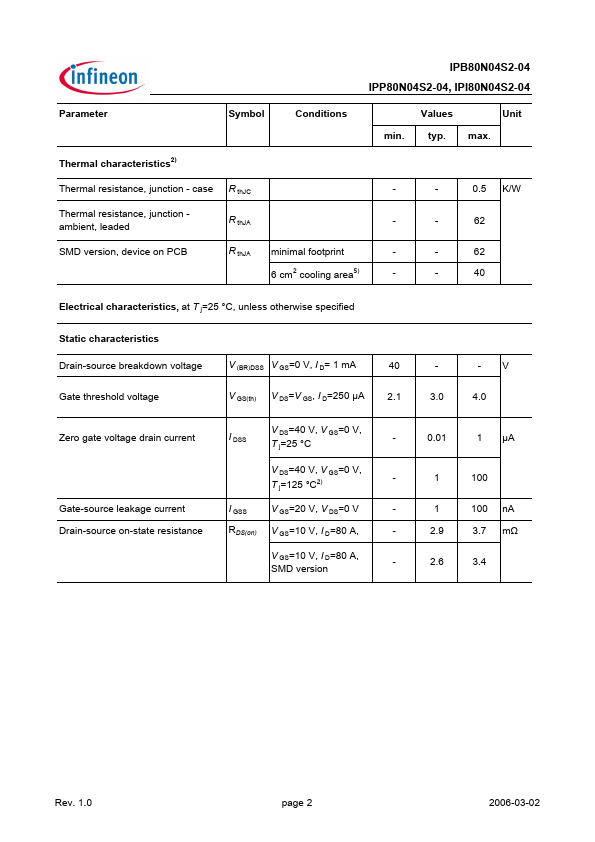 IPP80N04S2-04