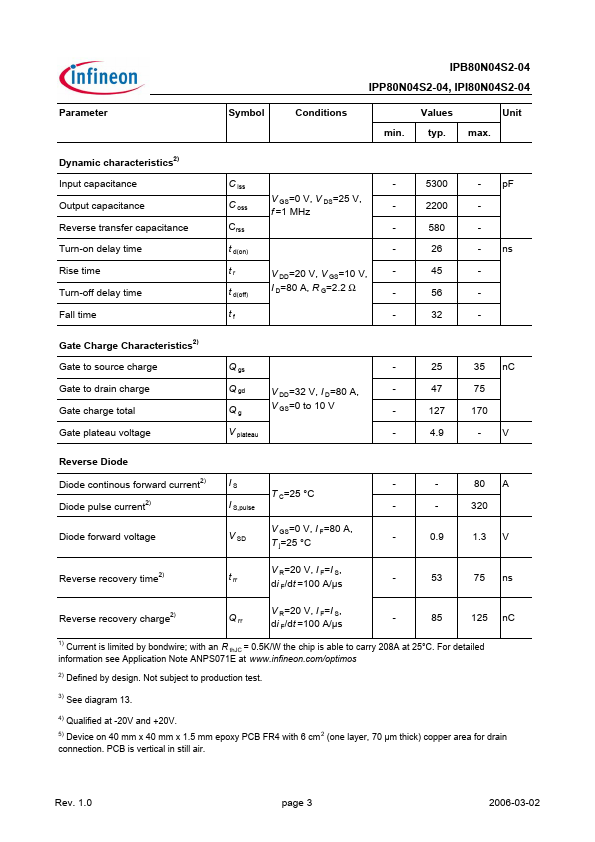 IPP80N04S2-04