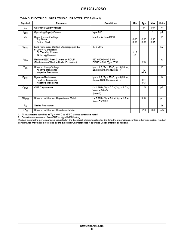 CM1231-02SO