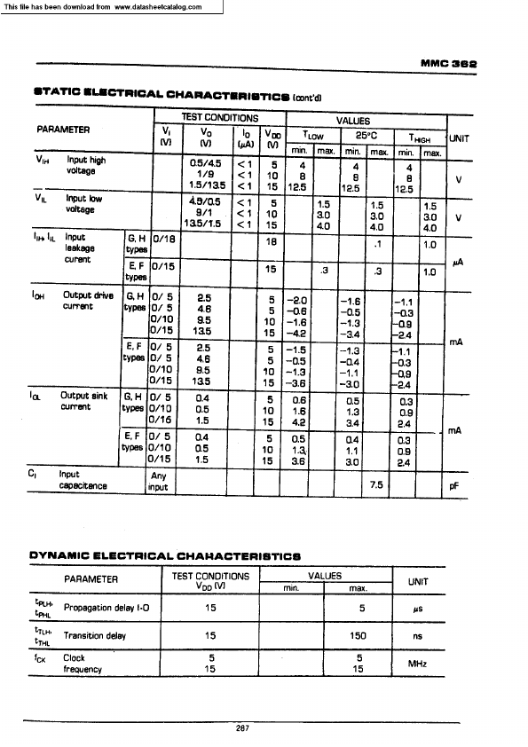 MMC362