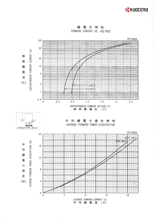 FCF16A20