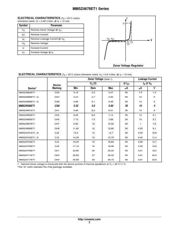 MMSZ4678ET1