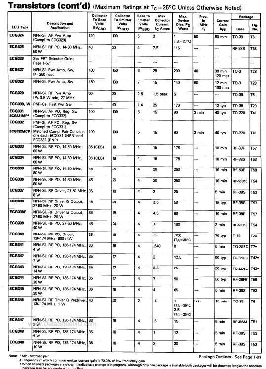 ECG346