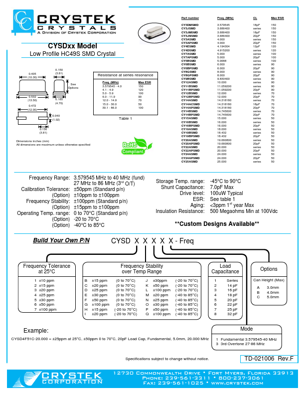 CY12ASMD