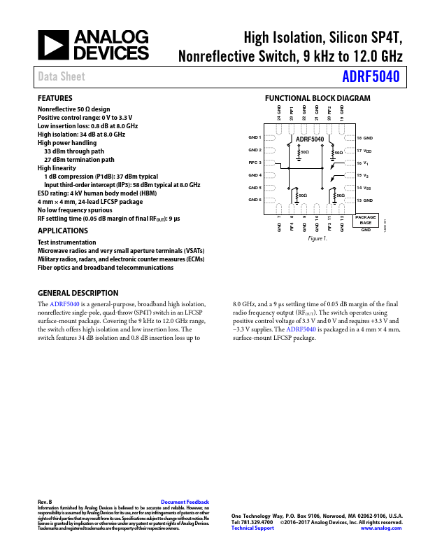 ADRF5040