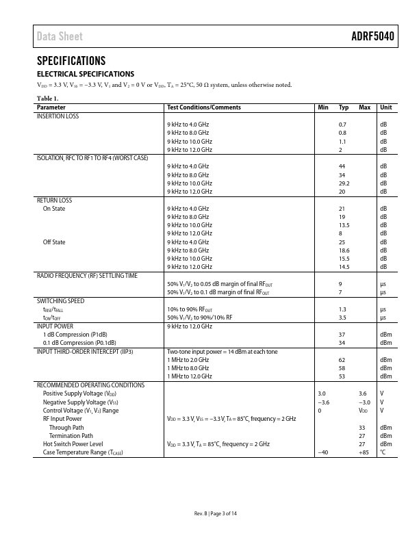 ADRF5040