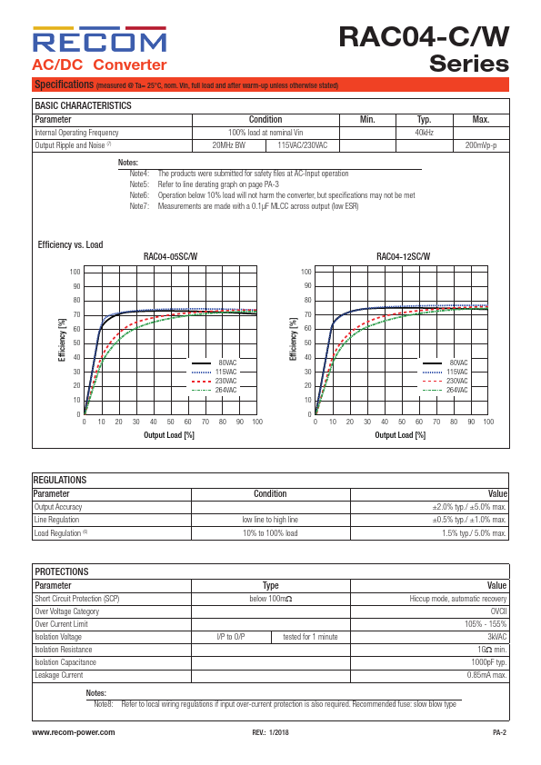 RAC04-09SC-W