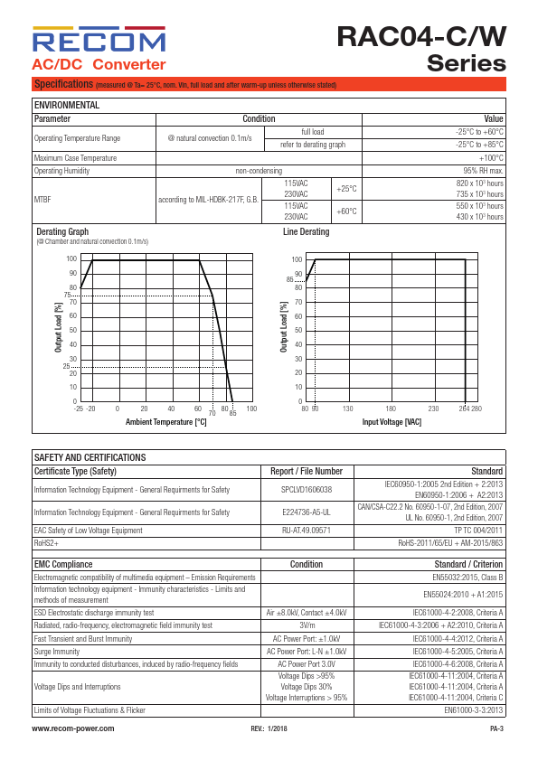 RAC04-09SC-W