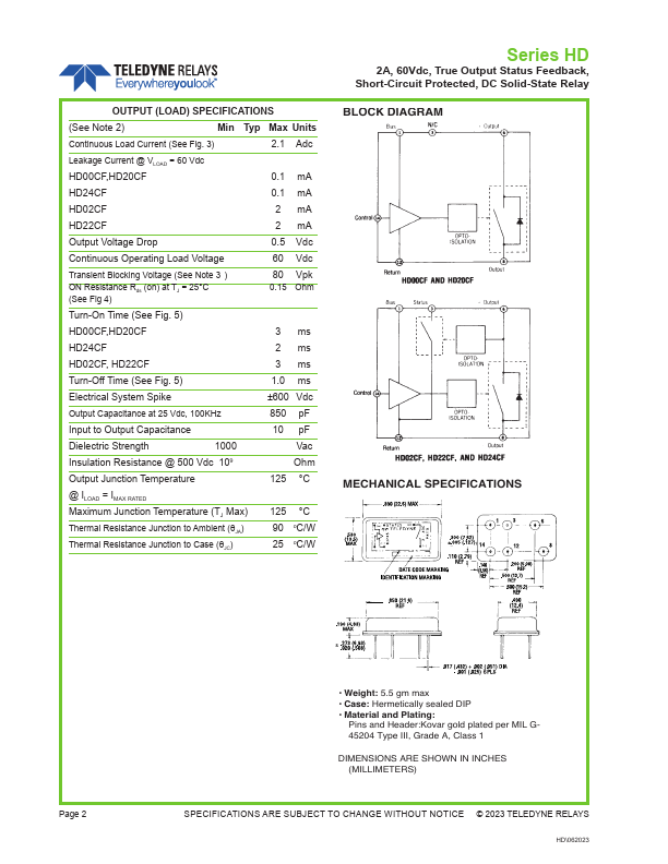 HD22CFW