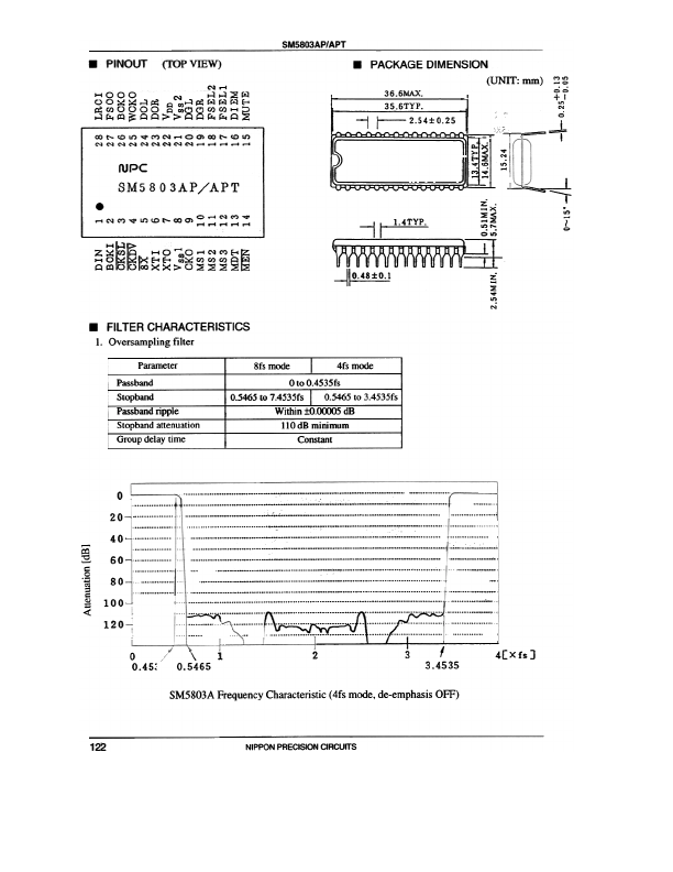 SM5803APT