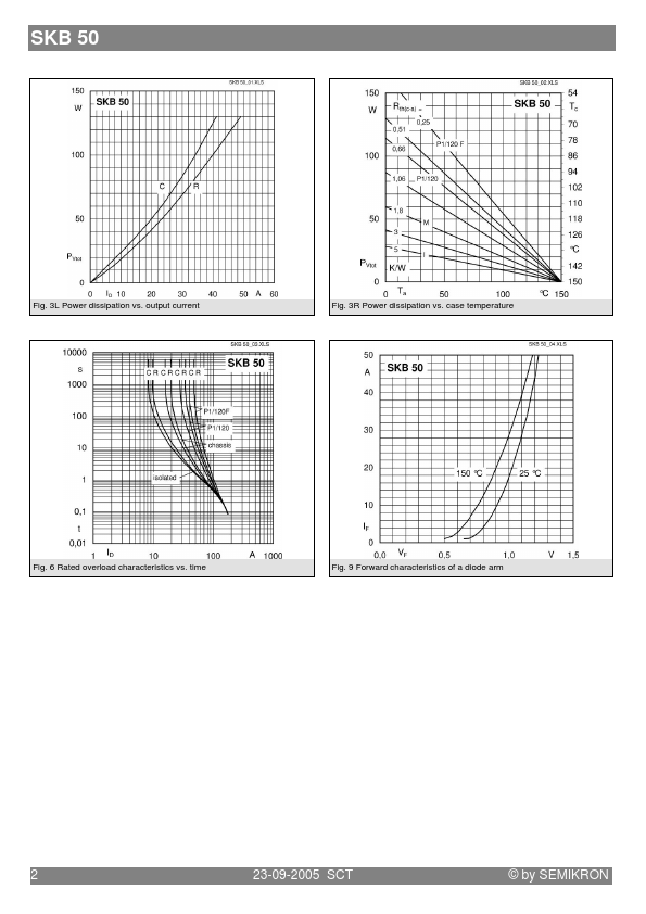 SKB50