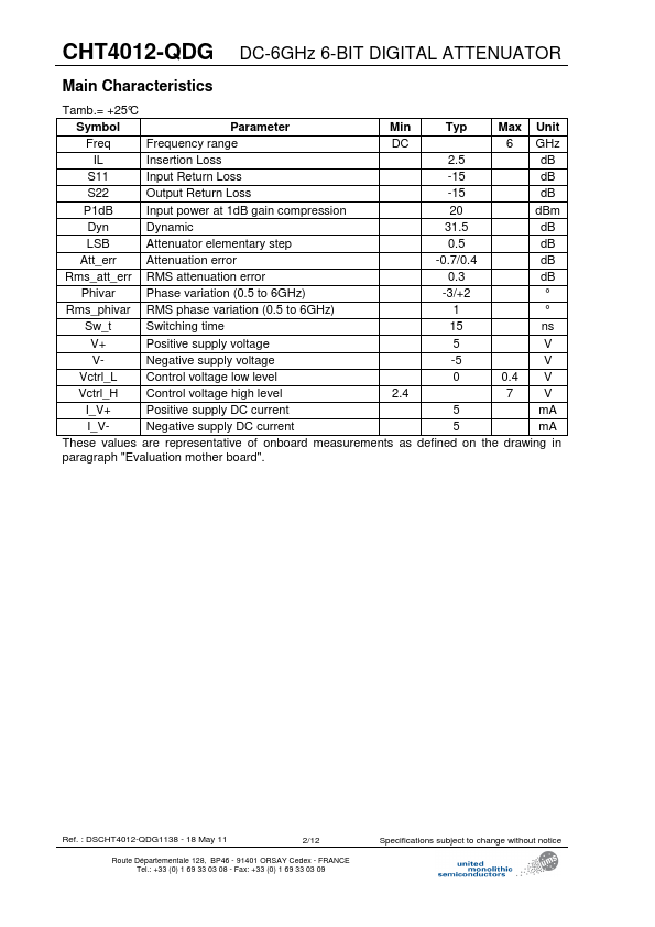 CHT4012-QDG