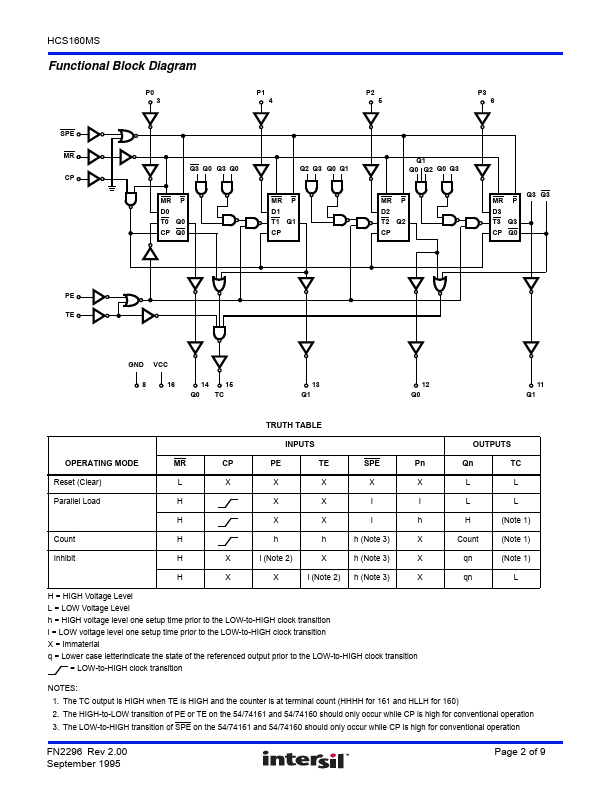 HCS160MS