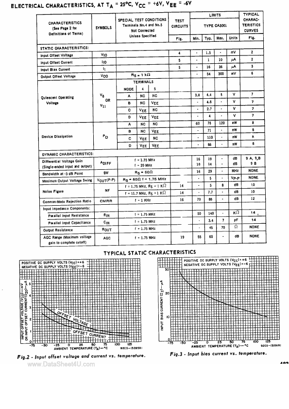 CA3001