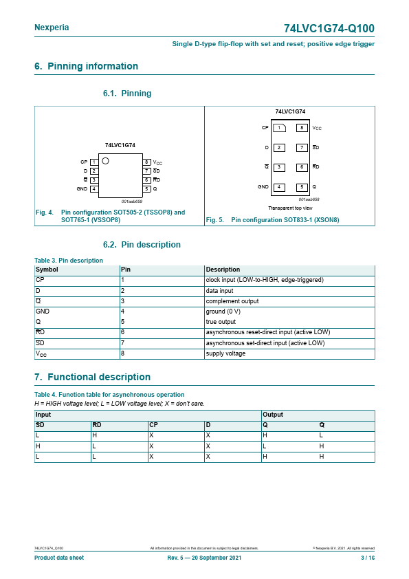 74LVC1G74-Q100