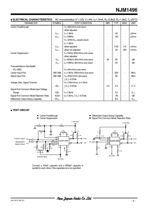 NJM1496V