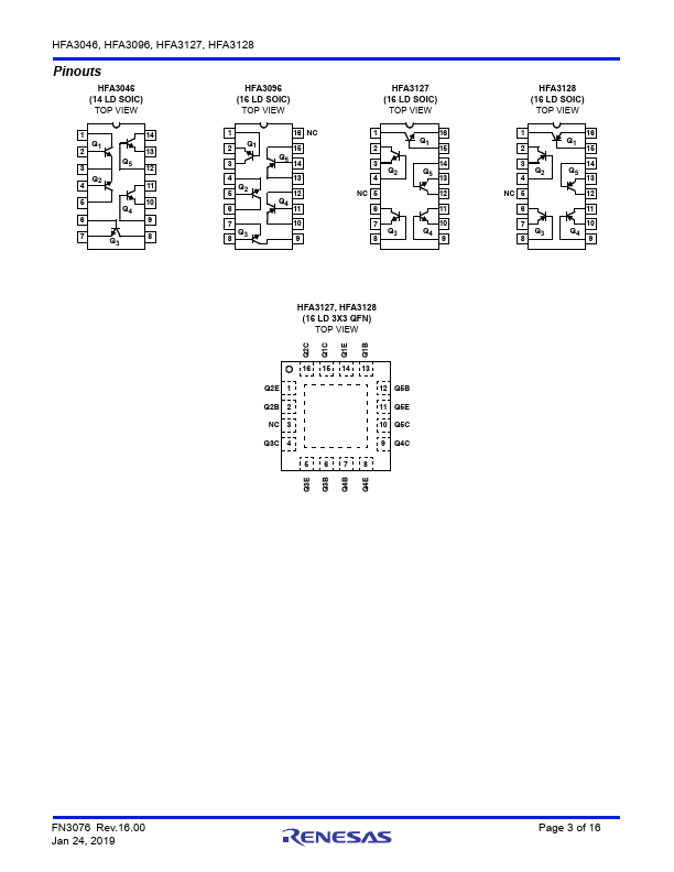 HFA3128