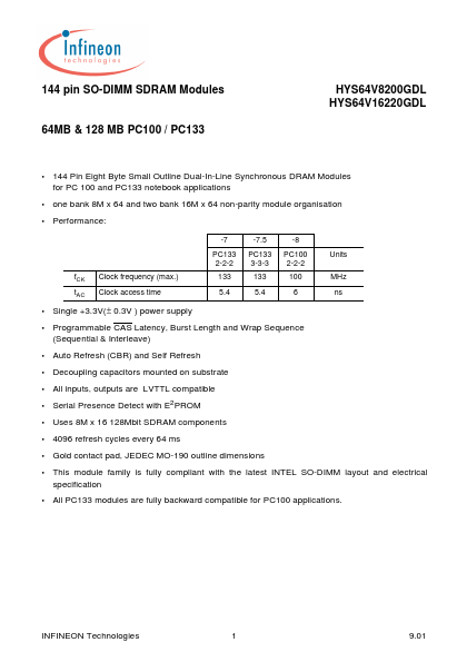 HYS64V16220GDL-75