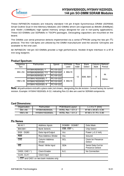 HYS64V16220GDL-75