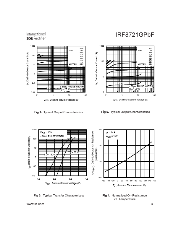 IRF8721GPbF