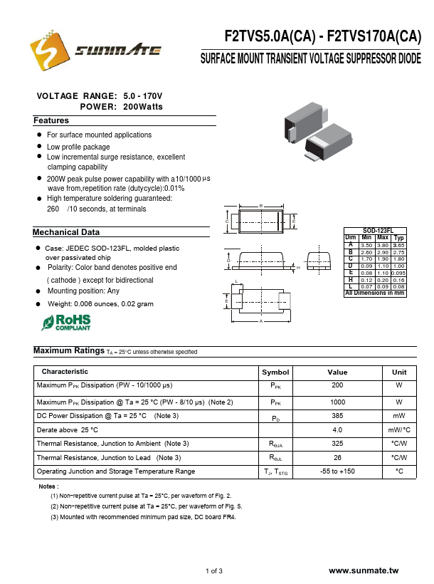 F2TVS100CA