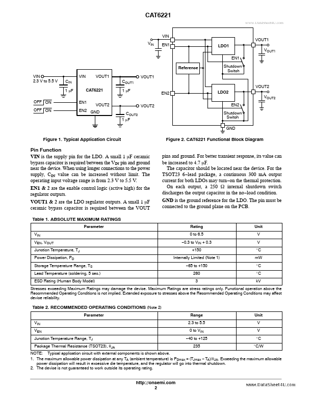 CAT6221