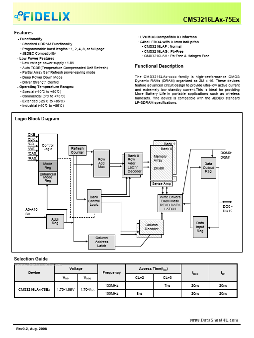 CMS3216LAx-75Ex