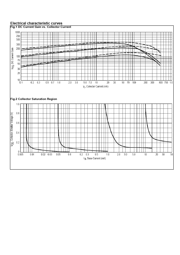 MMBT2222A