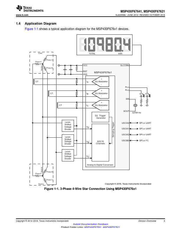 MSP430F67641