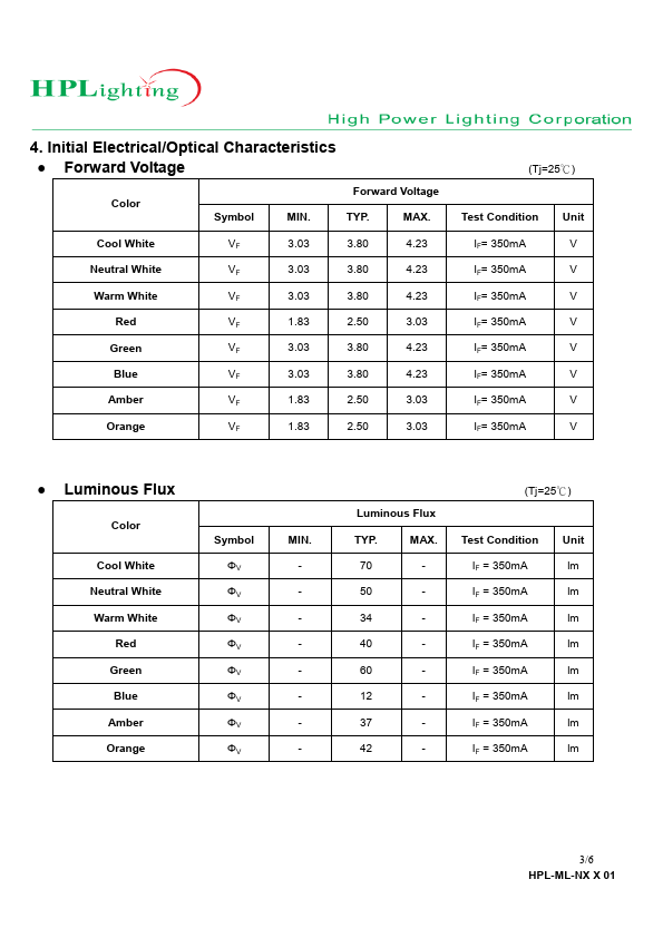 HPL-ML-NCS01