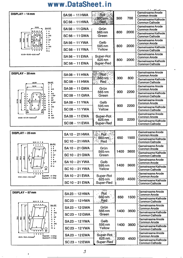 SC52-11YWA