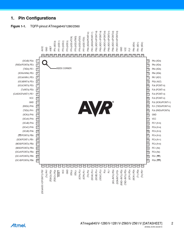 ATMEGA1280V