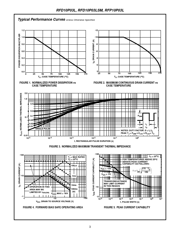 RFP10P03L