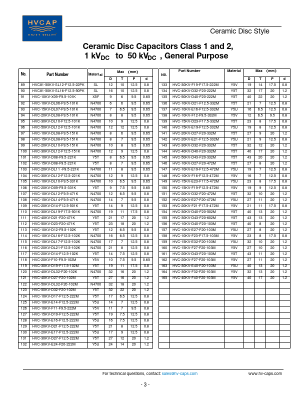 HVC81-2KV-DL08-F5-471K